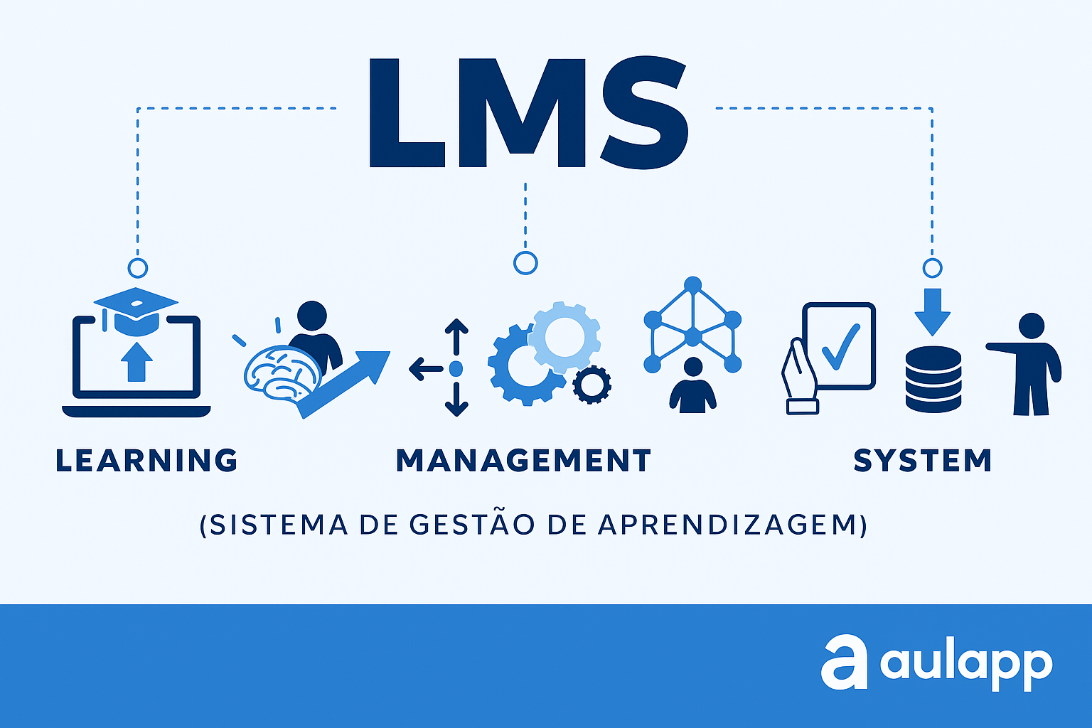 O Que é um LMS e Por Que Sua Empresa Precisa de Um